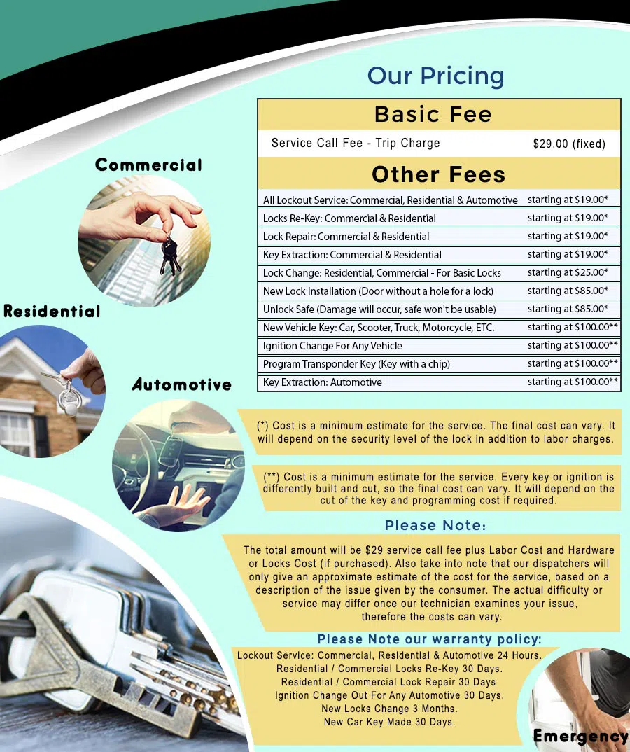 Universal Locksmith Store Raleigh, NC 919-766-0277